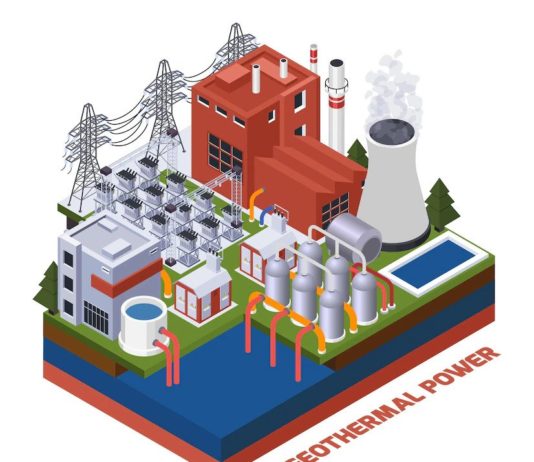Geothermal Energy: Types And Processes