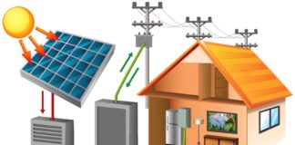 How Are Solar Panels Produced?
