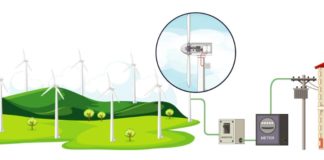Alternative Energy Sources For Home
