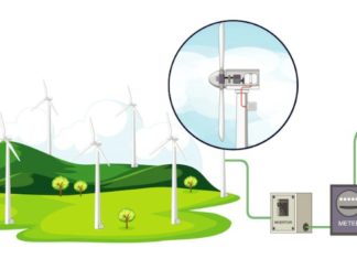 Alternative Energy Sources For Home