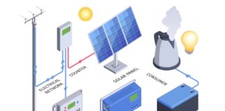 Solar Starter Kit For Home
