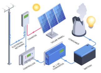 Solar Starter Kit For Home
