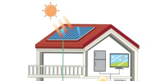 Benefits of Residential Solar Electricity