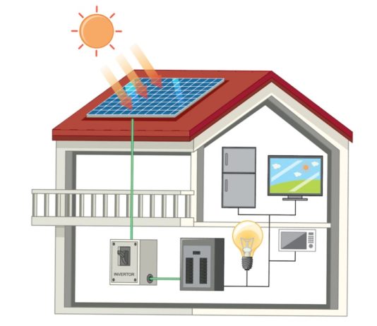 Benefits of Residential Solar Electricity